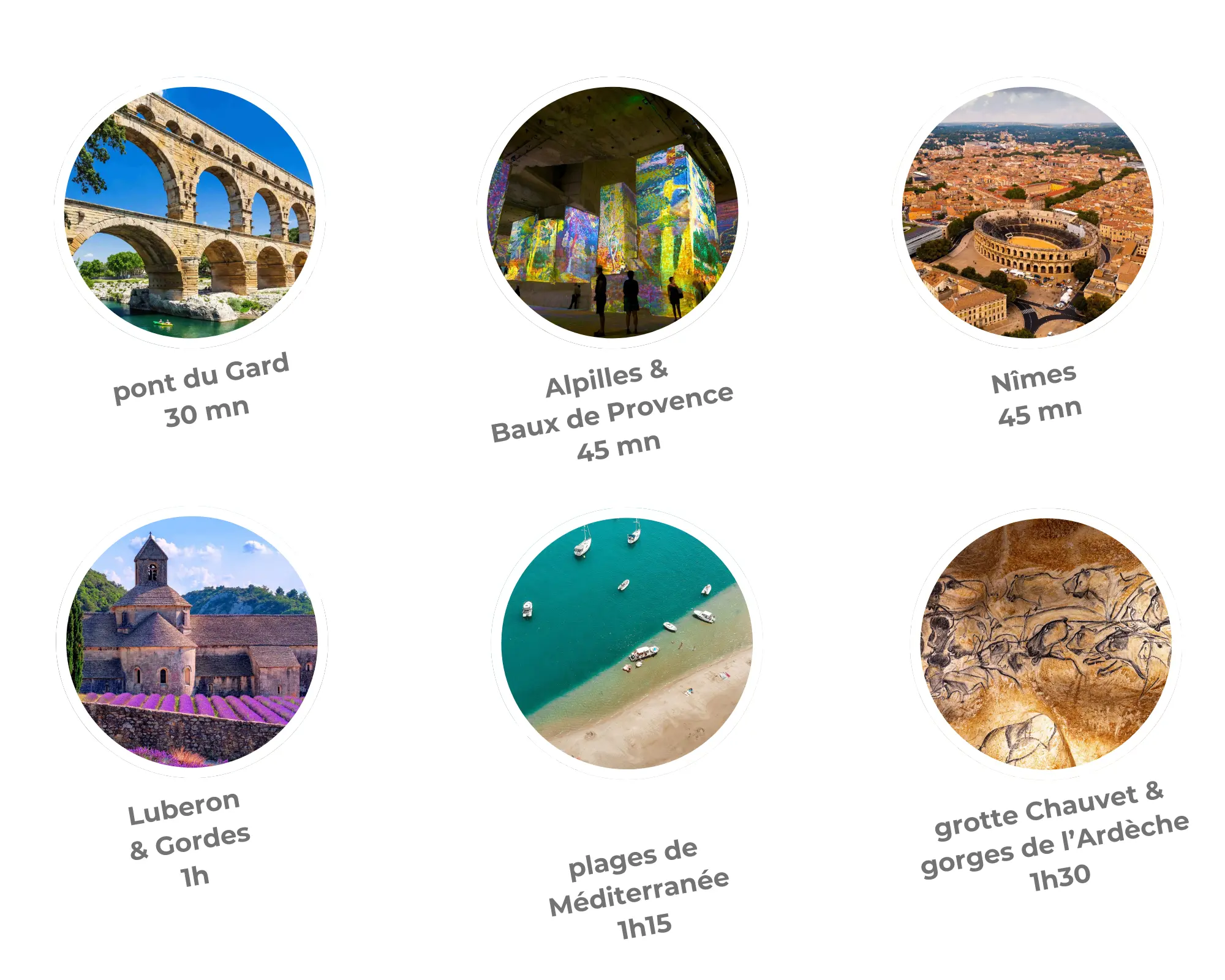 recommandations de sites à visiter depuis la péniche La Paz : le pont du Gard, les Baux de Provence, Nîmes, Gordes, les plages de Méditerranée, la grotte Chauvet